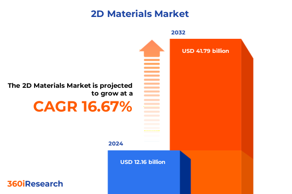 2D Materials Market 2D Materials Market