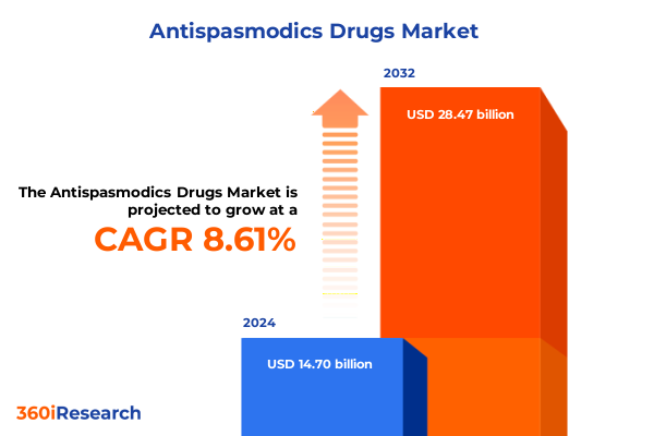 Antispasmodics Drugs Market Antispasmodics Drugs Market
