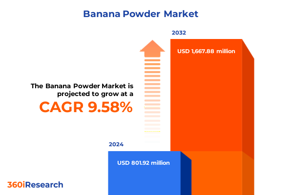 Banana Powder Market Banana Powder Market