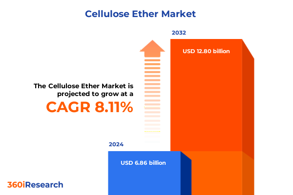 Cellulose Ether Market Cellulose Ether Market