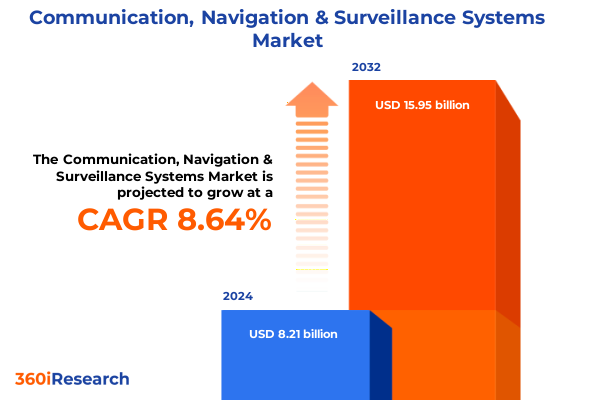 Communication, Navigation & Surveillance Systems Market Communication, Navigation & Surveillance Systems Market