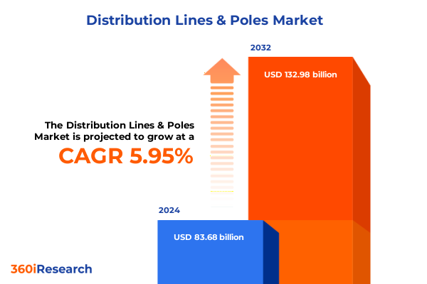 Distribution Lines & Poles Market Distribution Lines & Poles Market