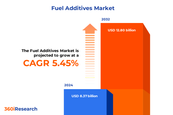 Fuel Additives Market