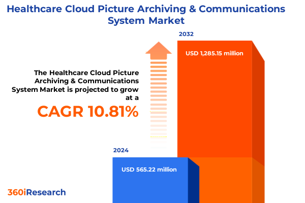 Healthcare Cloud Picture Archiving & Communications System Market