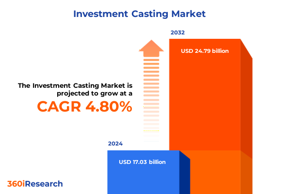 Investment Casting Market Investment Casting Market