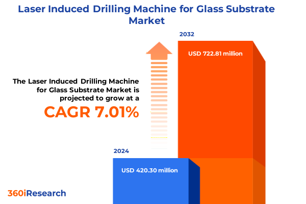 Laser Induced Drilling Machine for Glass Substrate Market