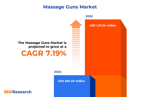 Massage Guns Market