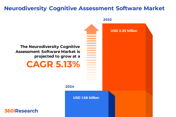 Neurodiversity Cognitive Assessment Software Market