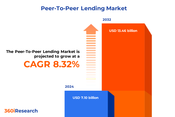 Peer-To-Peer Lending Market Peer-To-Peer Lending Market