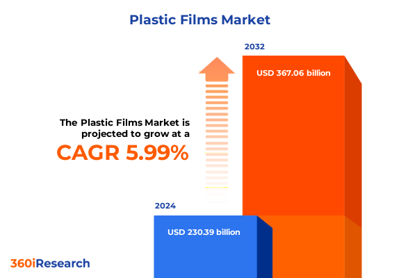 Plastic Films Market Plastic Films Market