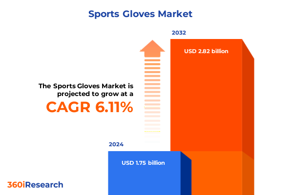 Sports Gloves Market Sports Gloves Market