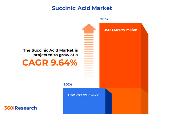 Succinic Acid Market Succinic Acid Market